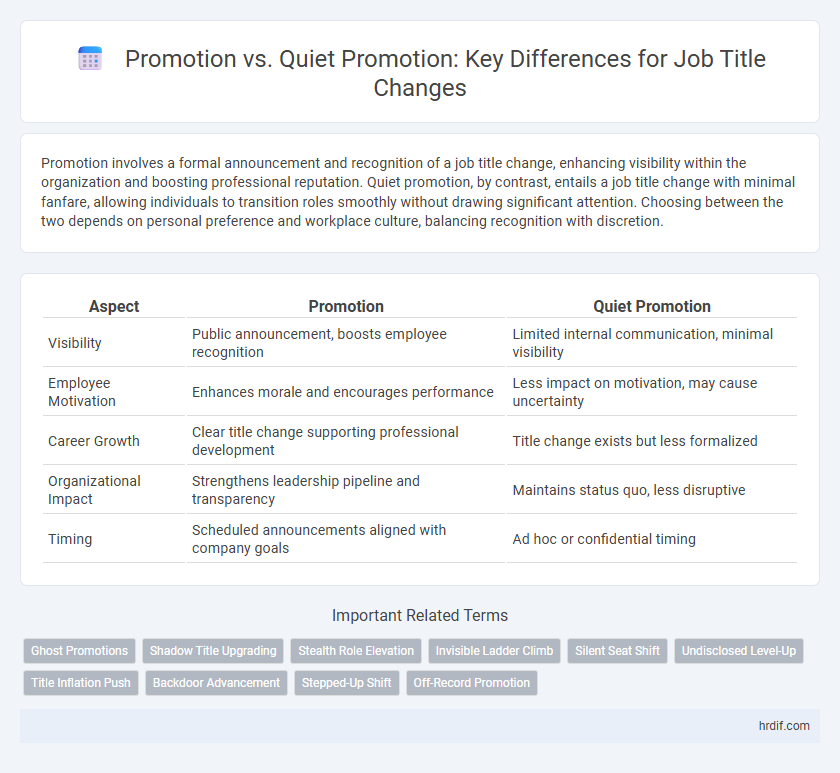 Promotion vs. Quiet Promotion: Key Differences for Job Title Changes