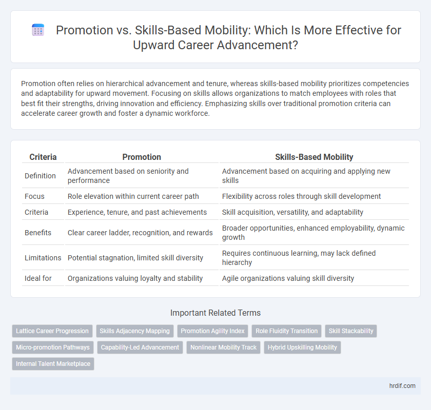 Promotion vs. Skills-Based Mobility: Which Is More Effective for Upward Career Advancement?