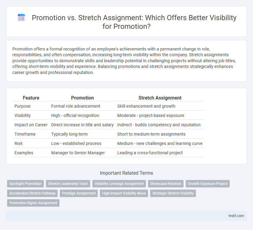 Promotion vs. Stretch Assignment: Which Offers Better Visibility for Promotion?