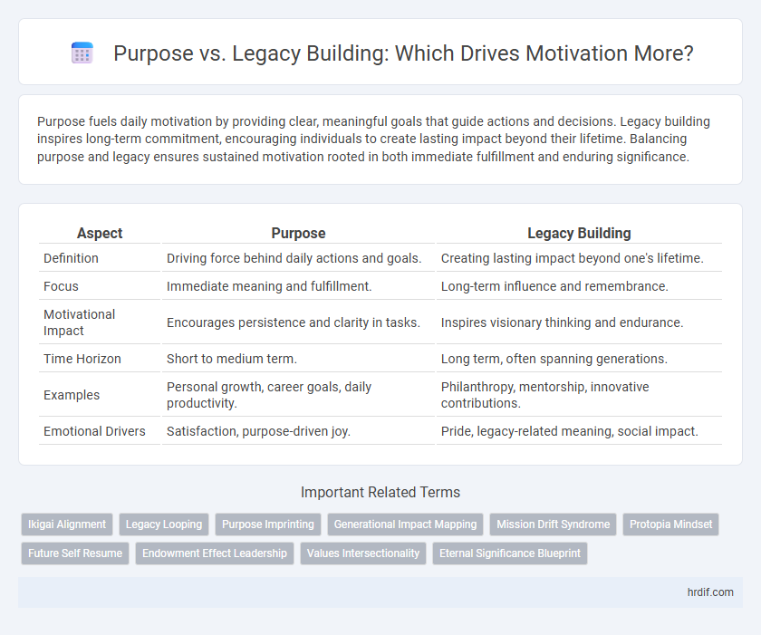 Purpose vs. Legacy Building: Which Drives Motivation More?