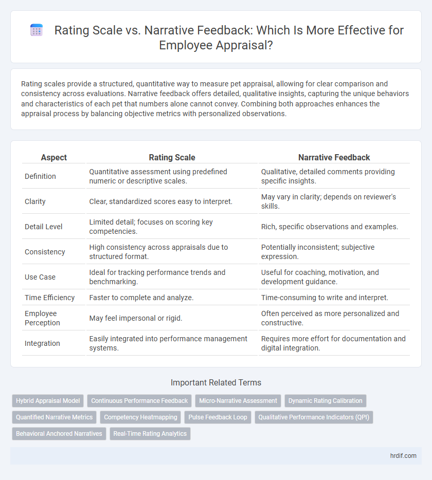 Rating Scale vs. Narrative Feedback: Which Is More Effective for Employee Appraisal?