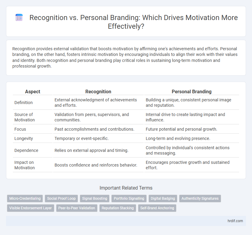 Recognition vs. Personal Branding: Which Drives Motivation More Effectively?