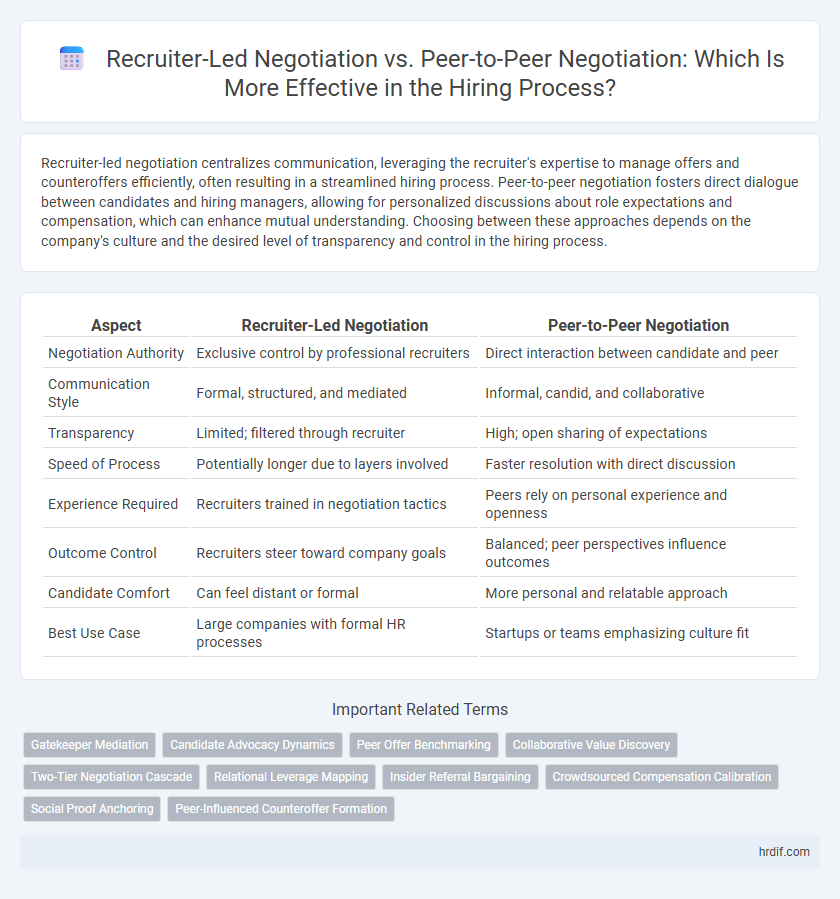 Recruiter-Led Negotiation vs. Peer-to-Peer Negotiation: Which Is More Effective in the Hiring Process?