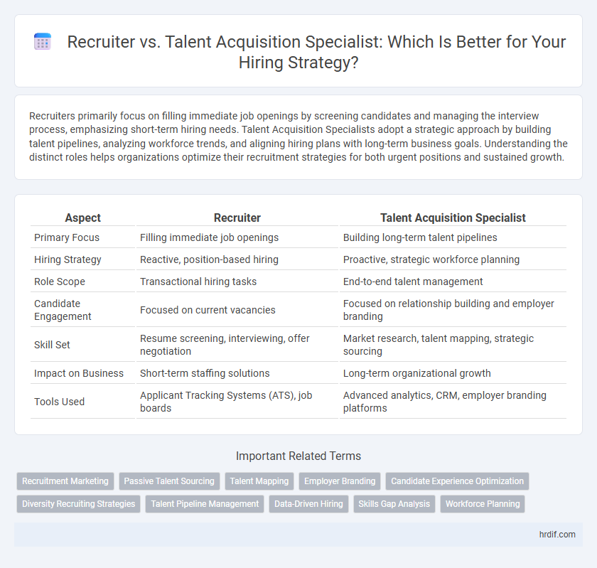 Recruiter vs. Talent Acquisition Specialist: Which Is Better for Your Hiring Strategy?