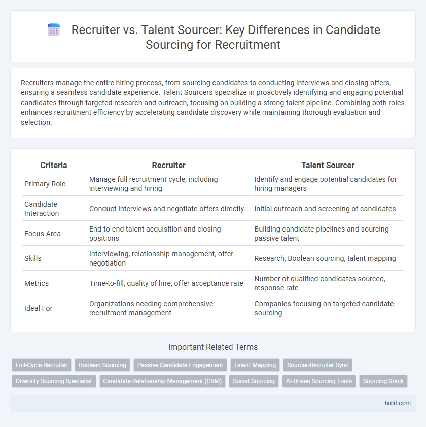 Recruiter vs. Talent Sourcer: Key Differences in Candidate Sourcing for Recruitment