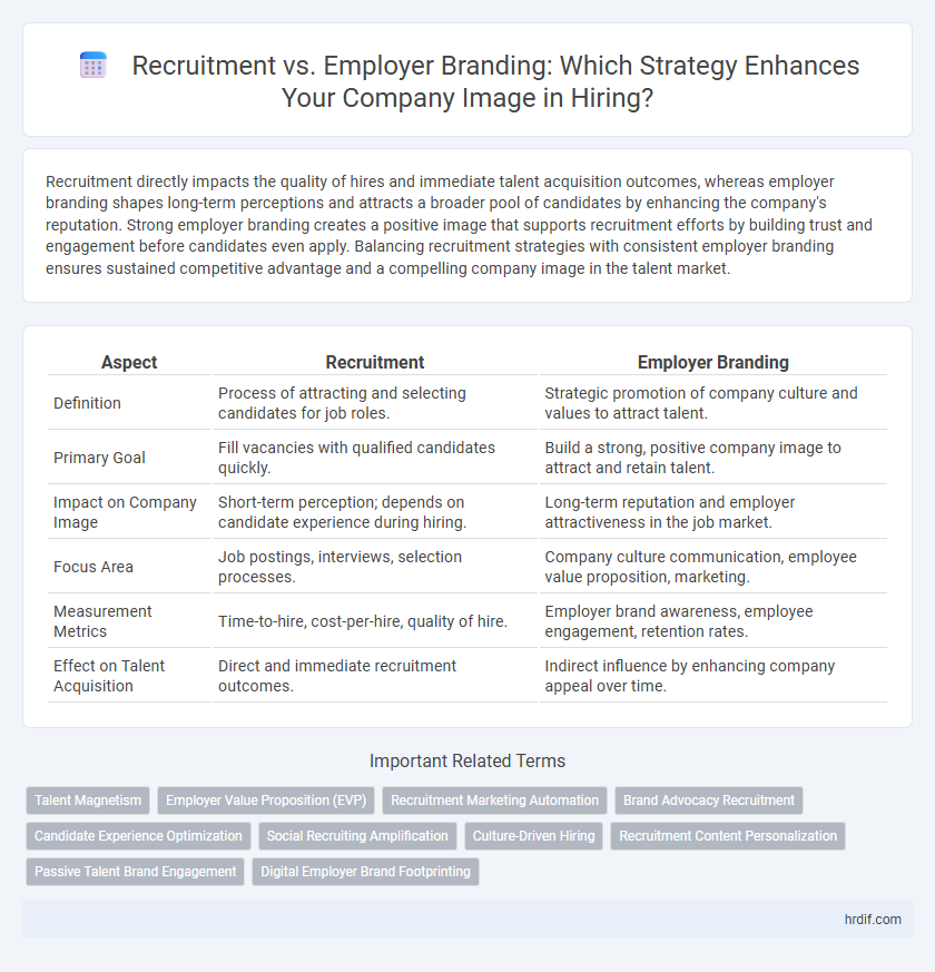 Recruitment vs. Employer Branding: Which Strategy Enhances Your Company Image in Hiring?