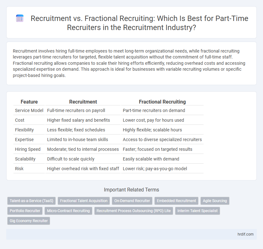 Recruitment vs. Fractional Recruiting: Which Is Best for Part-Time Recruiters in the Recruitment Industry?