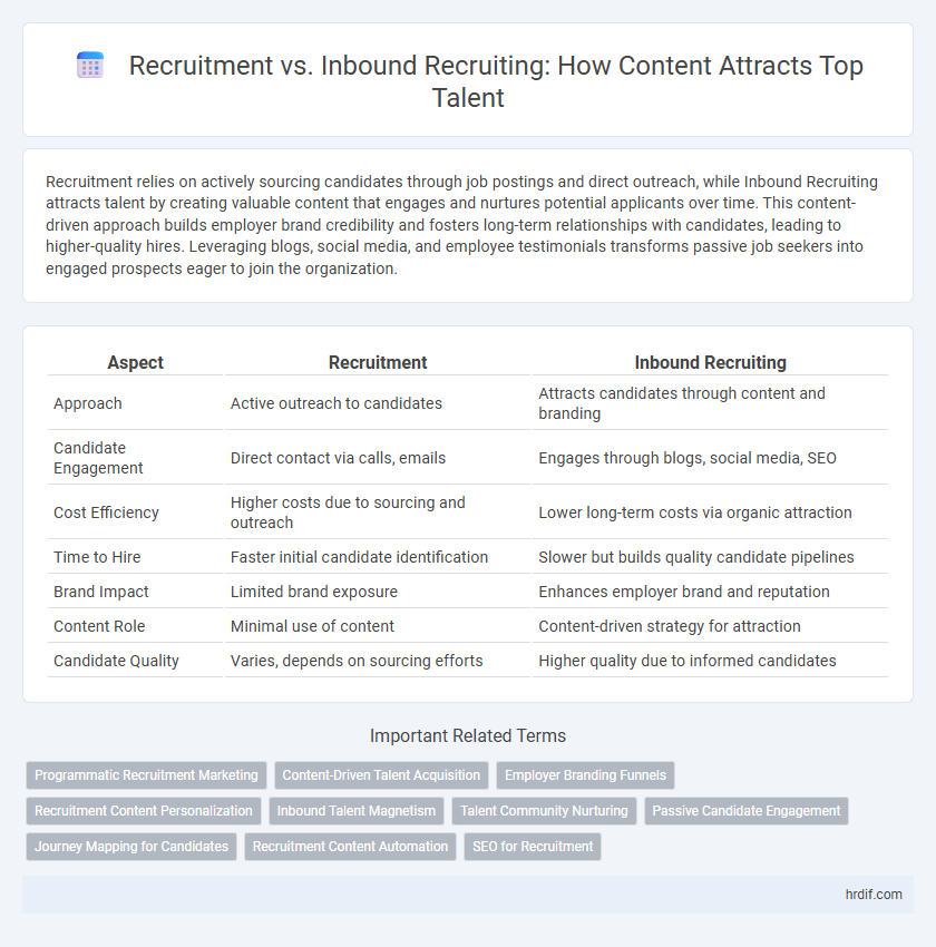 Recruitment vs. Inbound Recruiting: How Content Attracts Top Talent