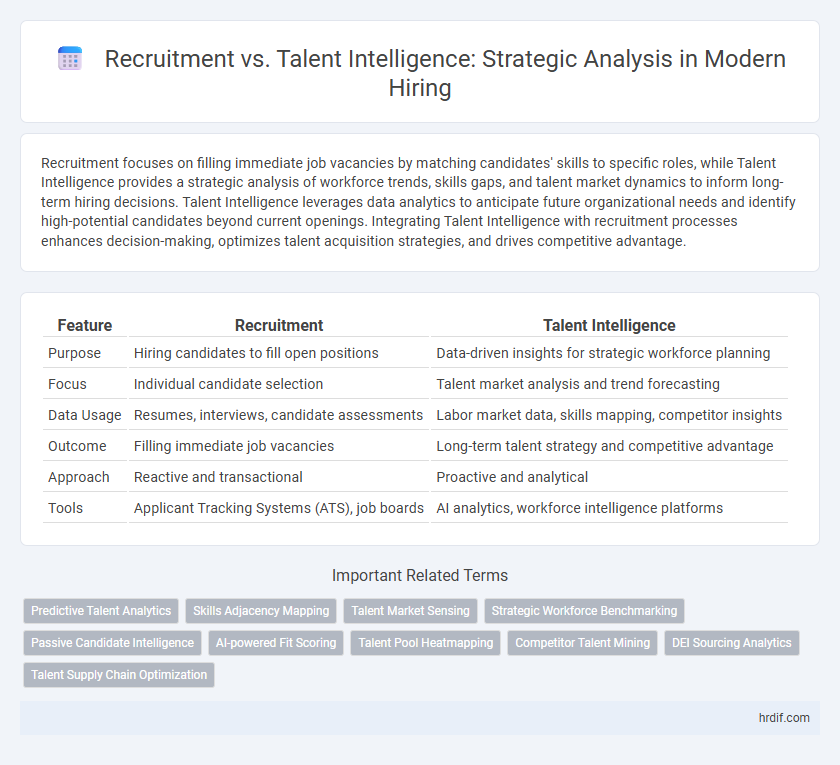 Recruitment vs. Talent Intelligence: Strategic Analysis in Modern Hiring
