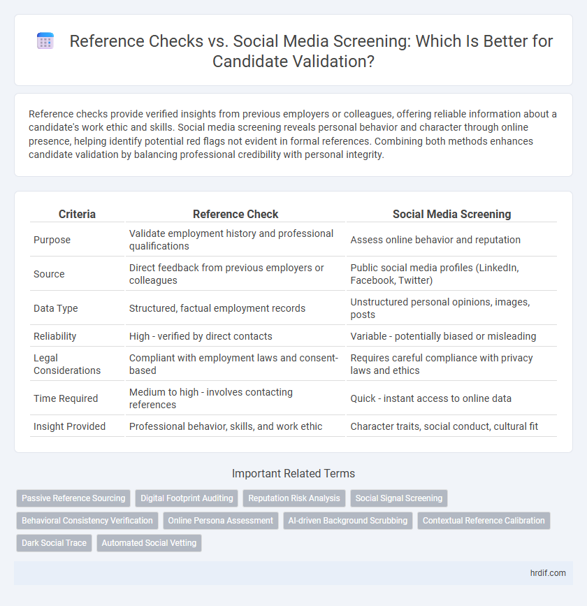 Reference Checks vs. Social Media Screening: Which Is Better for Candidate Validation?