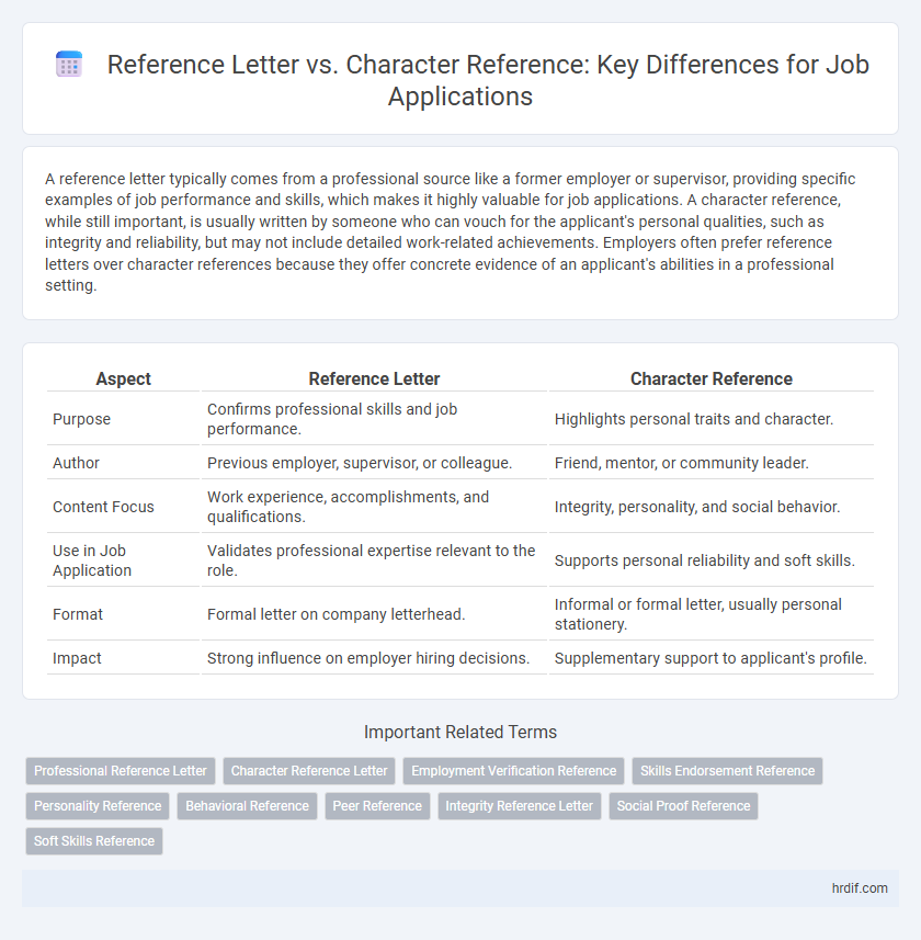 Reference Letter vs. Character Reference: Key Differences for Job Applications