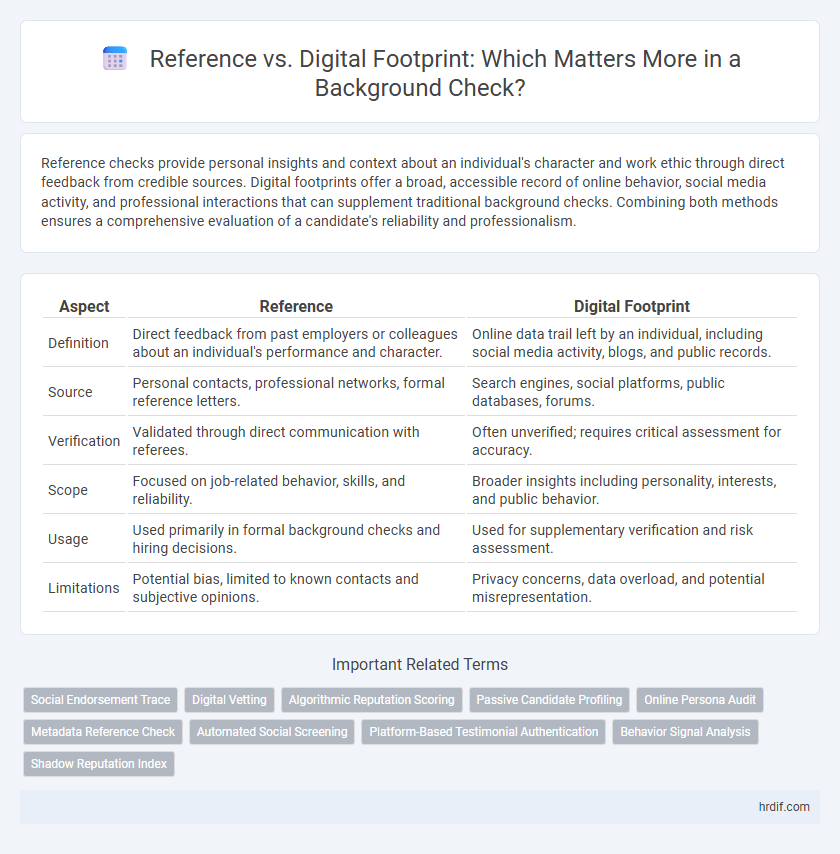 Reference vs. Digital Footprint: Which Matters More in a Background Check?