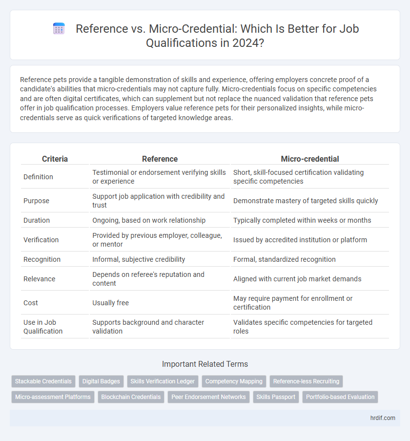 Reference vs. Micro-Credential: Which Is Better for Job Qualifications in 2024?
