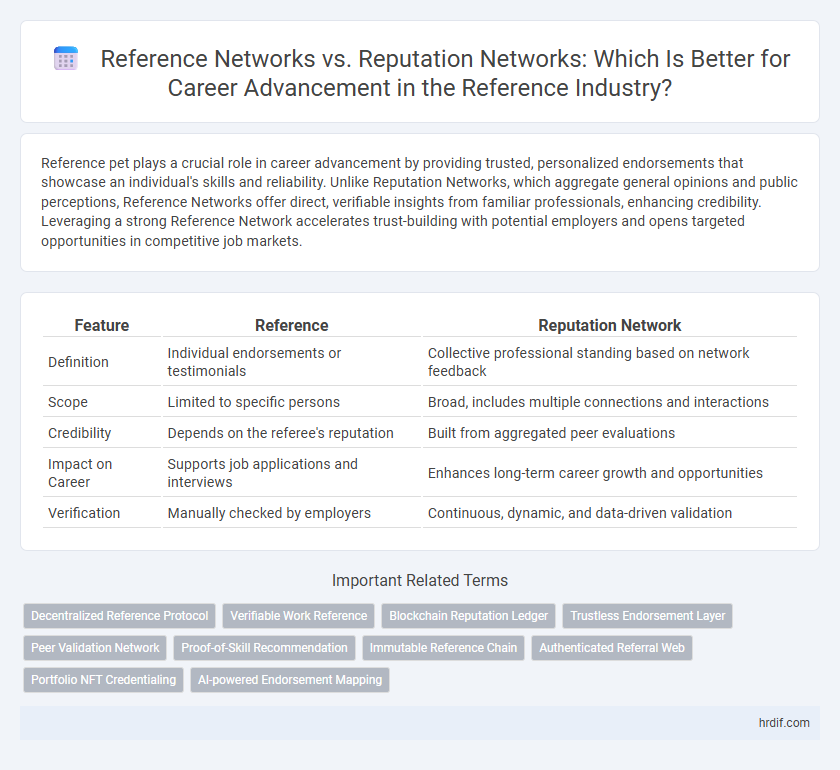 Reference Networks vs. Reputation Networks: Which Is Better for Career Advancement in the Reference Industry?