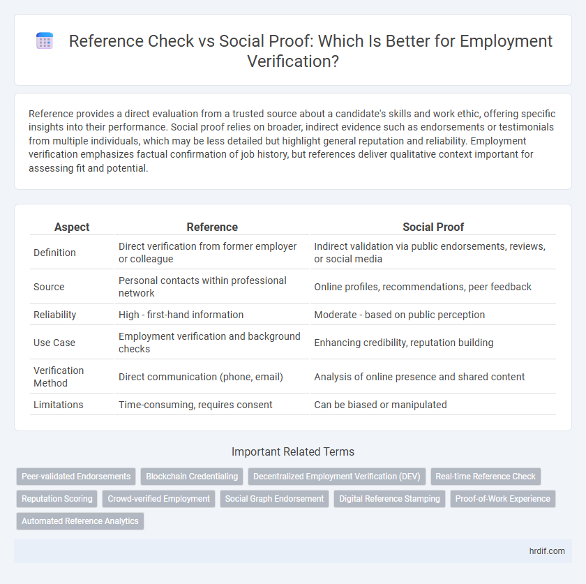 Reference Check vs Social Proof: Which Is Better for Employment Verification?