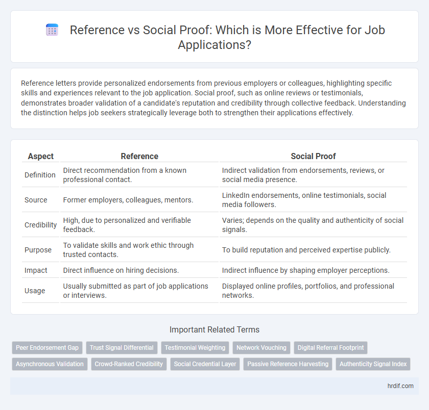 Reference vs Social Proof: Which is More Effective for Job Applications?