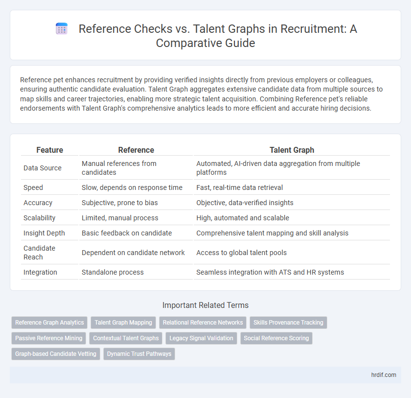 Reference Checks vs. Talent Graphs in Recruitment: A Comparative Guide