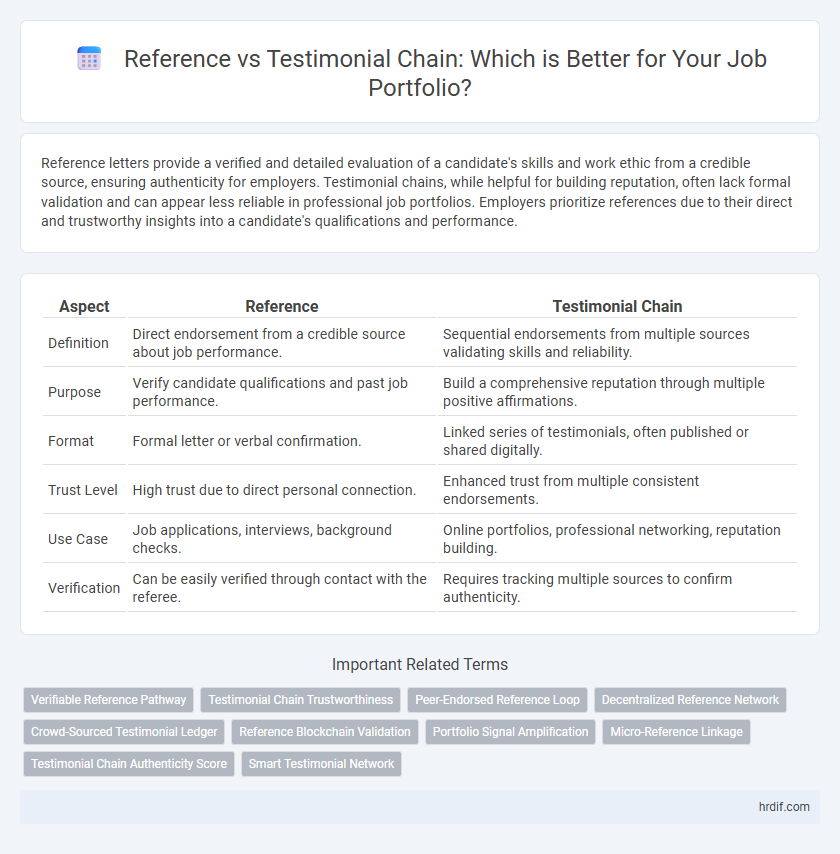 Reference vs Testimonial Chain: Which is Better for Your Job Portfolio?