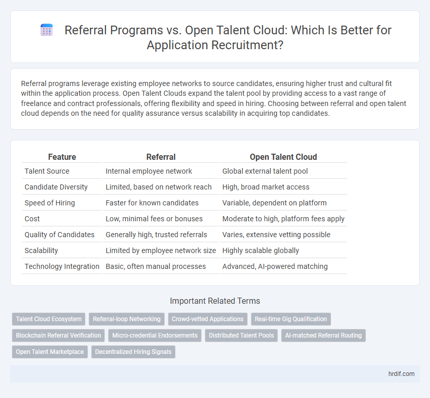 Referral Programs vs. Open Talent Cloud: Which Is Better for Application Recruitment?