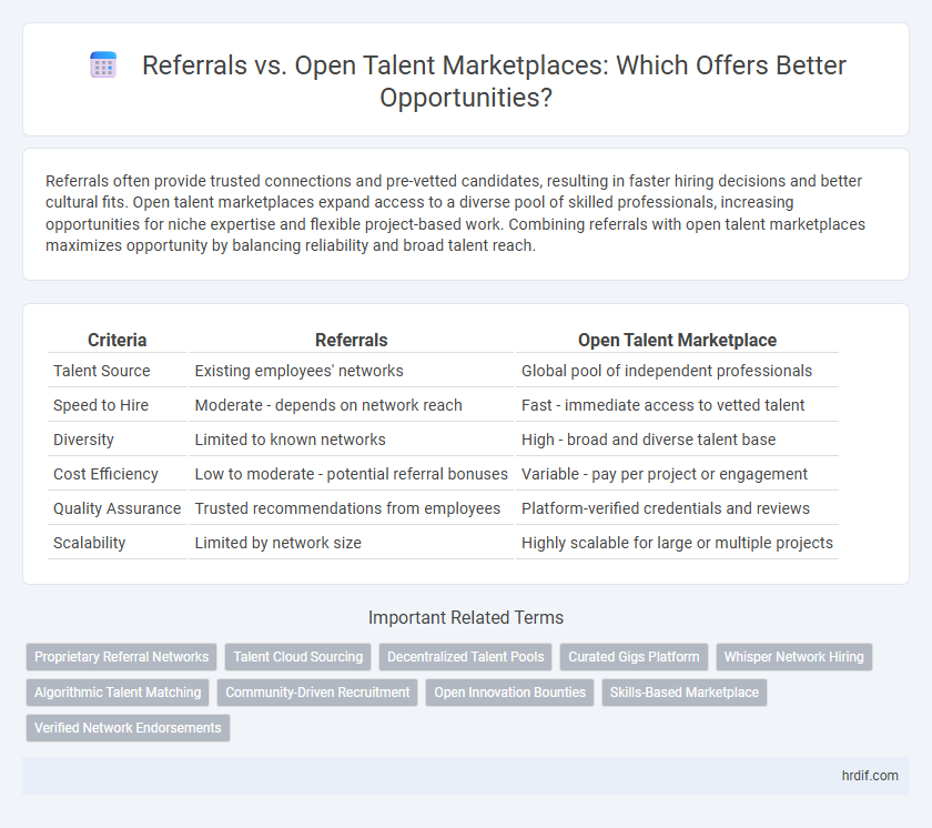 Referrals vs. Open Talent Marketplaces: Which Offers Better Opportunities?