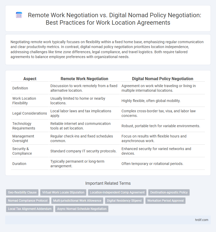 Remote Work Negotiation vs. Digital Nomad Policy Negotiation: Best Practices for Work Location Agreements