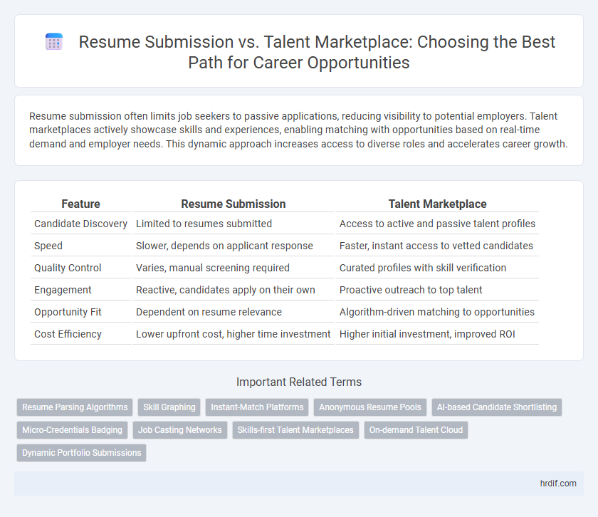 Resume Submission vs. Talent Marketplace: Choosing the Best Path for Career Opportunities