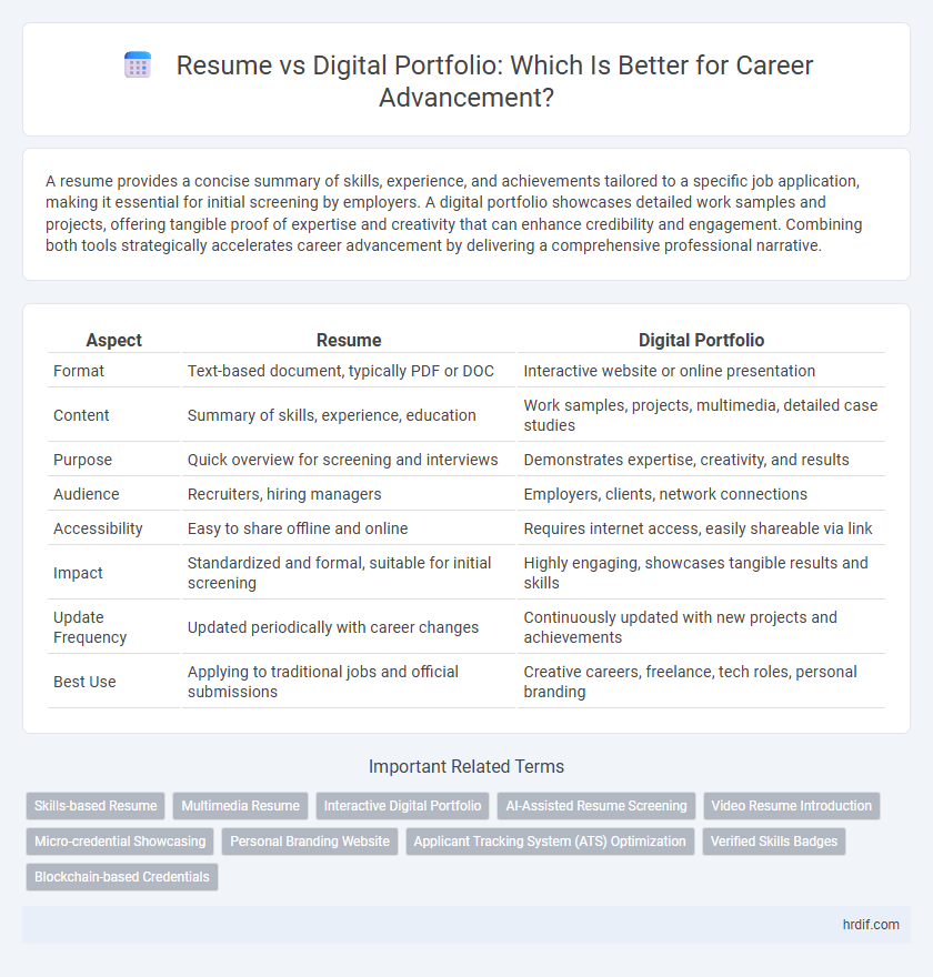 Resume vs Digital Portfolio: Which Is Better for Career Advancement?