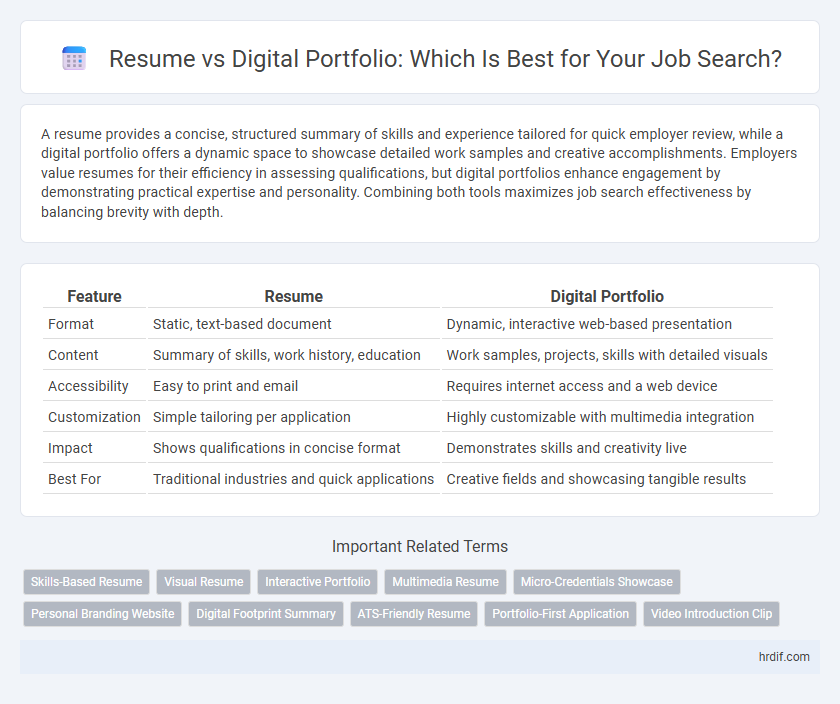 Resume vs Digital Portfolio: Which Is Best for Your Job Search?
