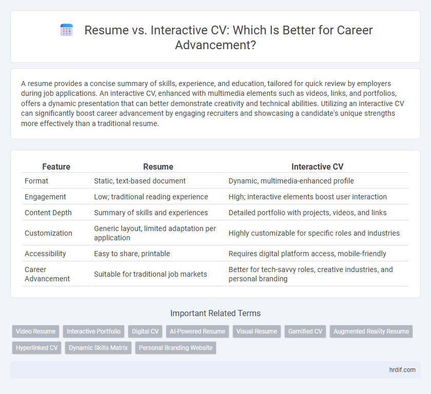 Resume vs. Interactive CV: Which Is Better for Career Advancement?