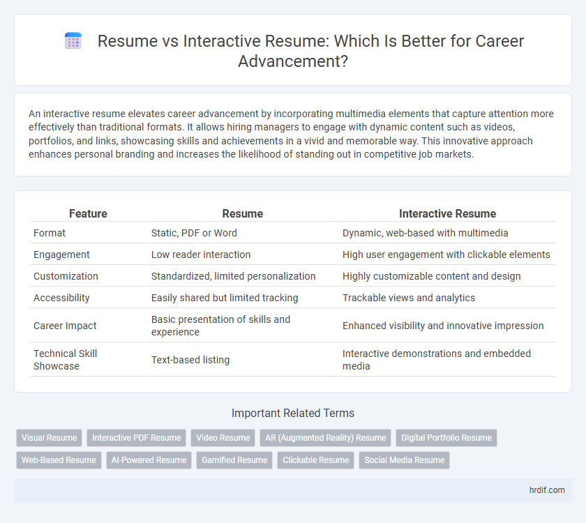 Resume vs Interactive Resume: Which Is Better for Career Advancement?