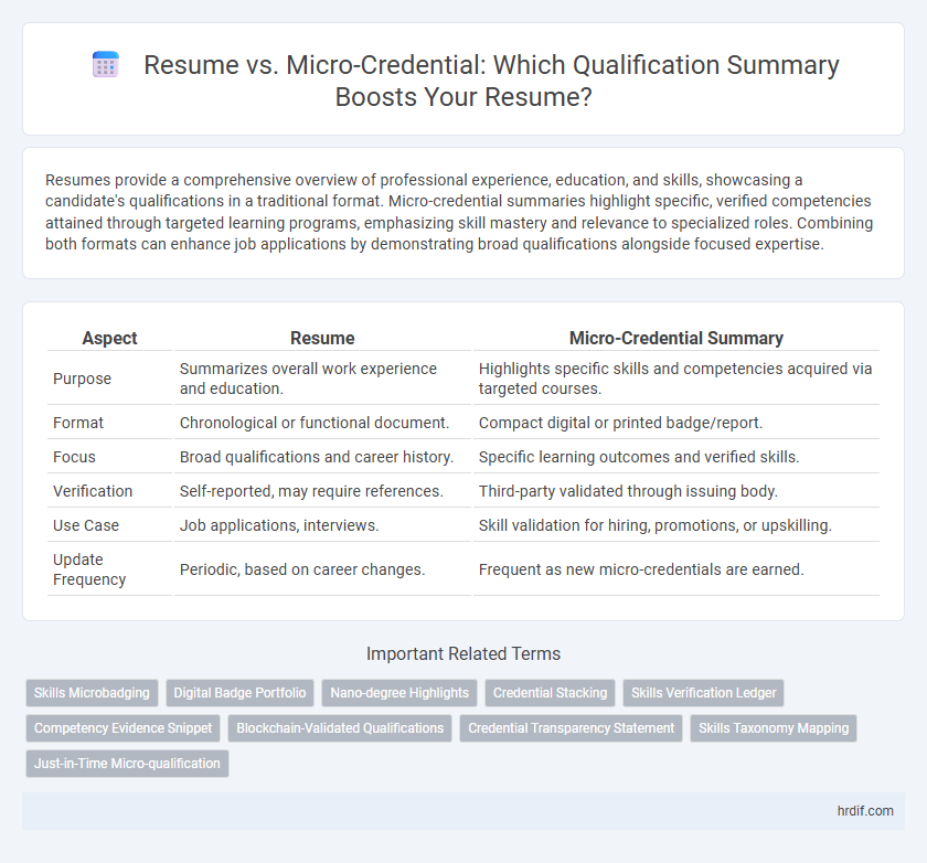 Resume vs. Micro-Credential: Which Qualification Summary Boosts Your Resume?