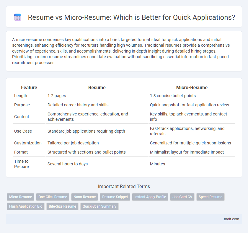Resume vs Micro-Resume: Which is Better for Quick Applications?