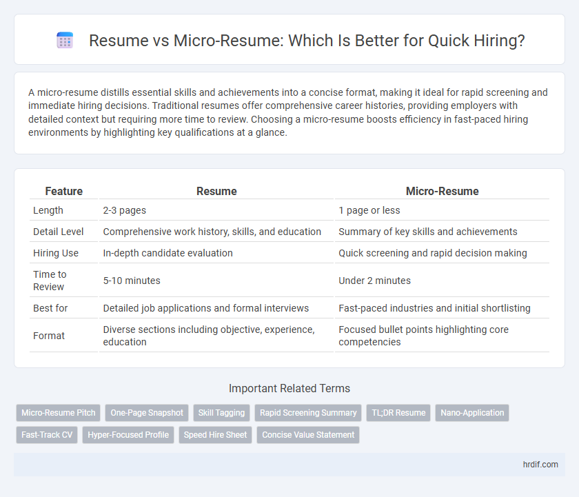 Resume vs Micro-Resume: Which Is Better for Quick Hiring?