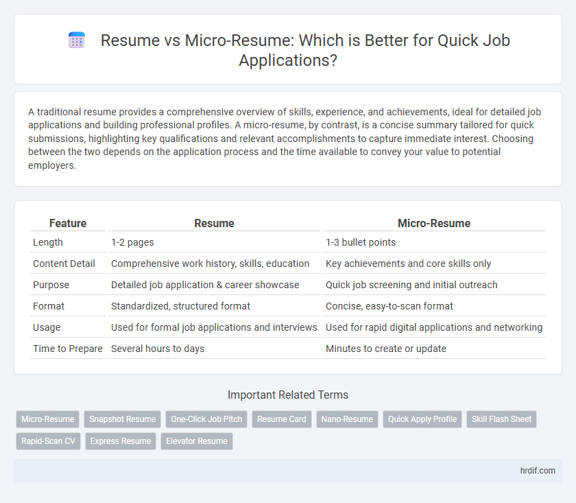 Resume vs Micro-Resume: Which is Better for Quick Job Applications?