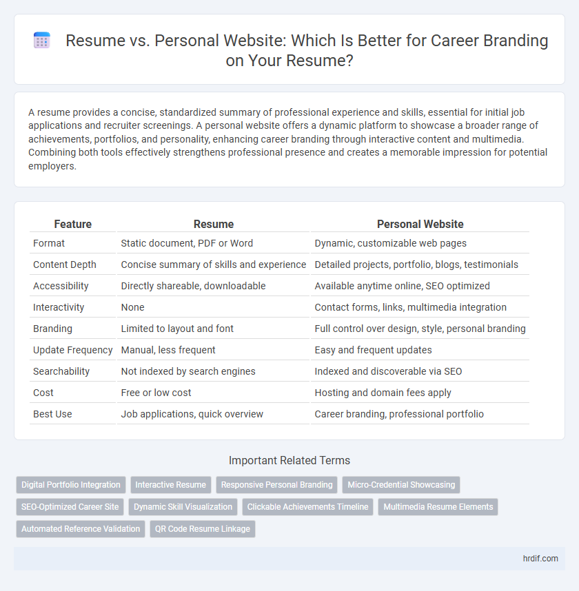 Resume vs. Personal Website: Which Is Better for Career Branding on Your Resume?