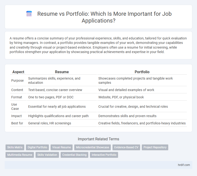 Resume vs Portfolio: Which Is More Important for Job Applications?