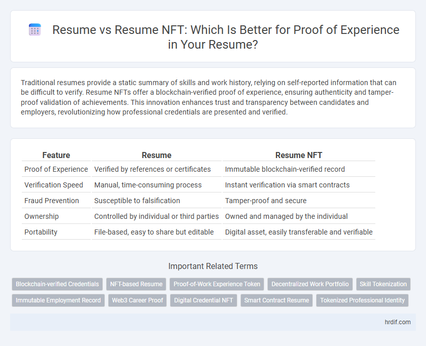 Resume vs Resume NFT: Which Is Better for Proof of Experience in Your Resume?