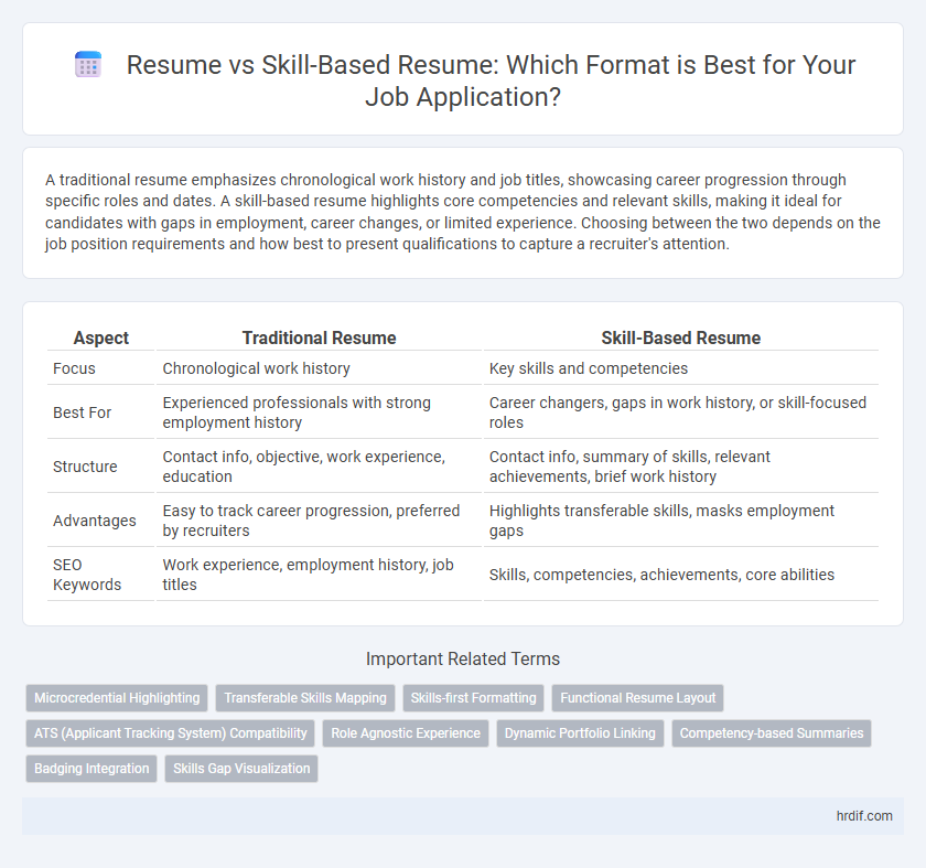 Resume vs Skill-Based Resume: Which Format is Best for Your Job Application?