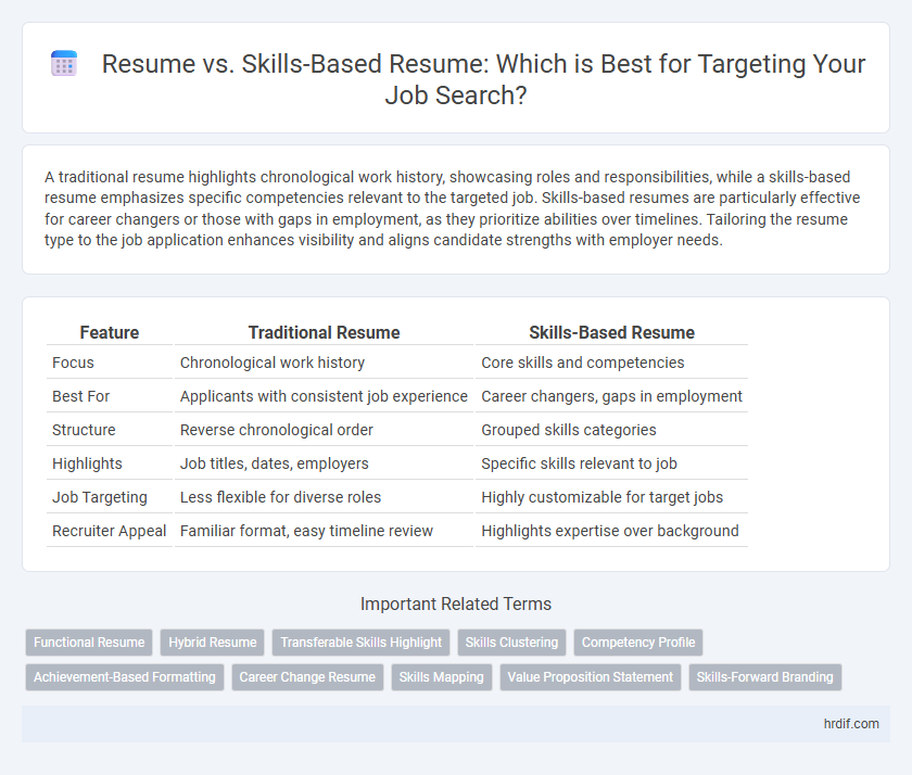 Resume vs. Skills-Based Resume: Which is Best for Targeting Your Job Search?