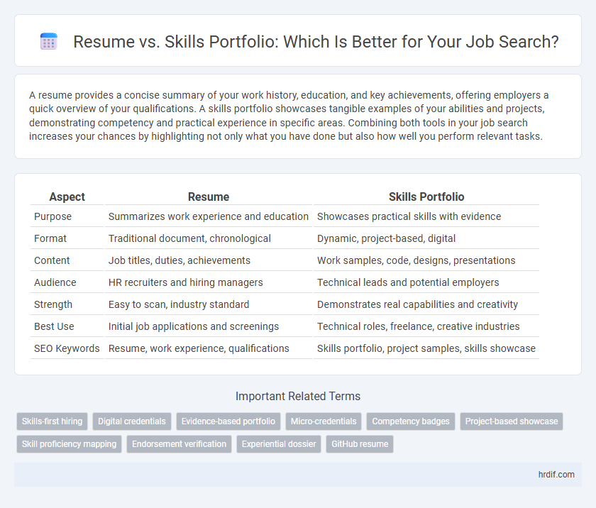 Resume vs. Skills Portfolio: Which Is Better for Your Job Search?