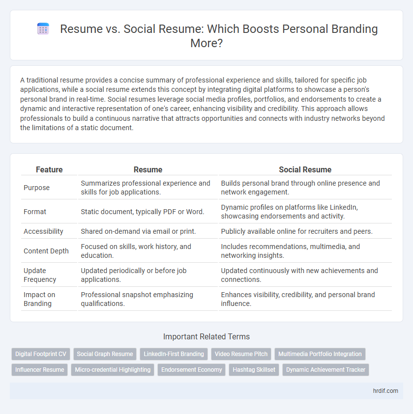 Resume vs. Social Resume: Which Boosts Personal Branding More?