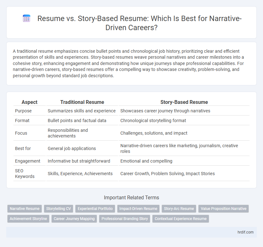 Resume vs. Story-Based Resume: Which Is Best for Narrative-Driven Careers?