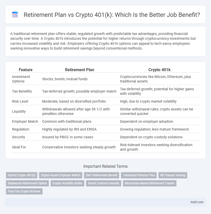 Retirement Plan vs Crypto 401(k): Which Is the Better Job Benefit?