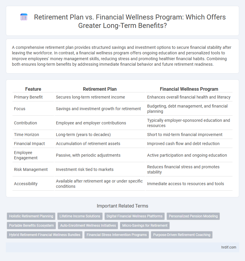 Retirement Plan vs. Financial Wellness Program: Which Offers Greater Long-Term Benefits?