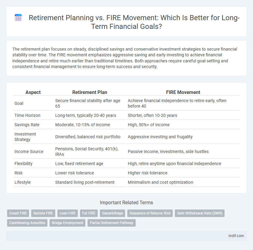 Retirement Planning vs. FIRE Movement: Which Is Better for Long-Term Financial Goals?