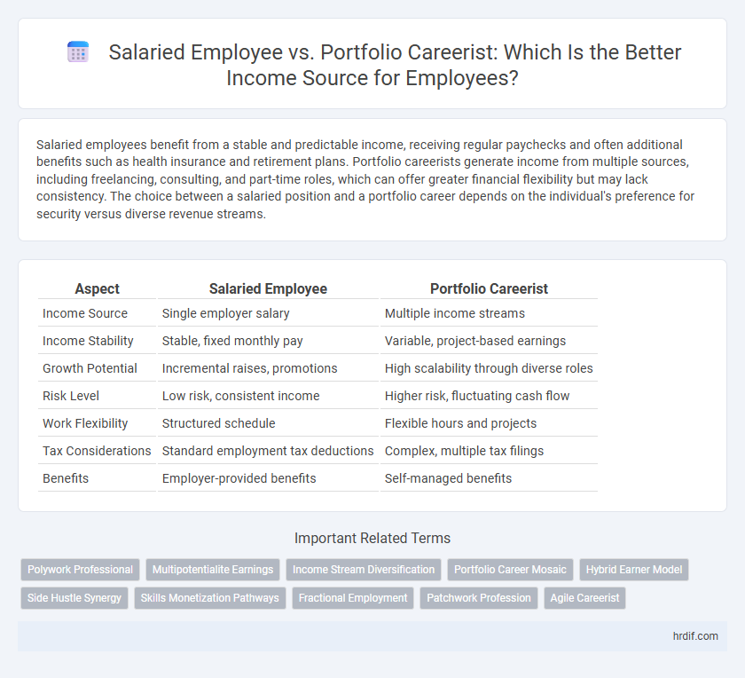 Salaried Employee vs. Portfolio Careerist: Which Is the Better Income Source for Employees?