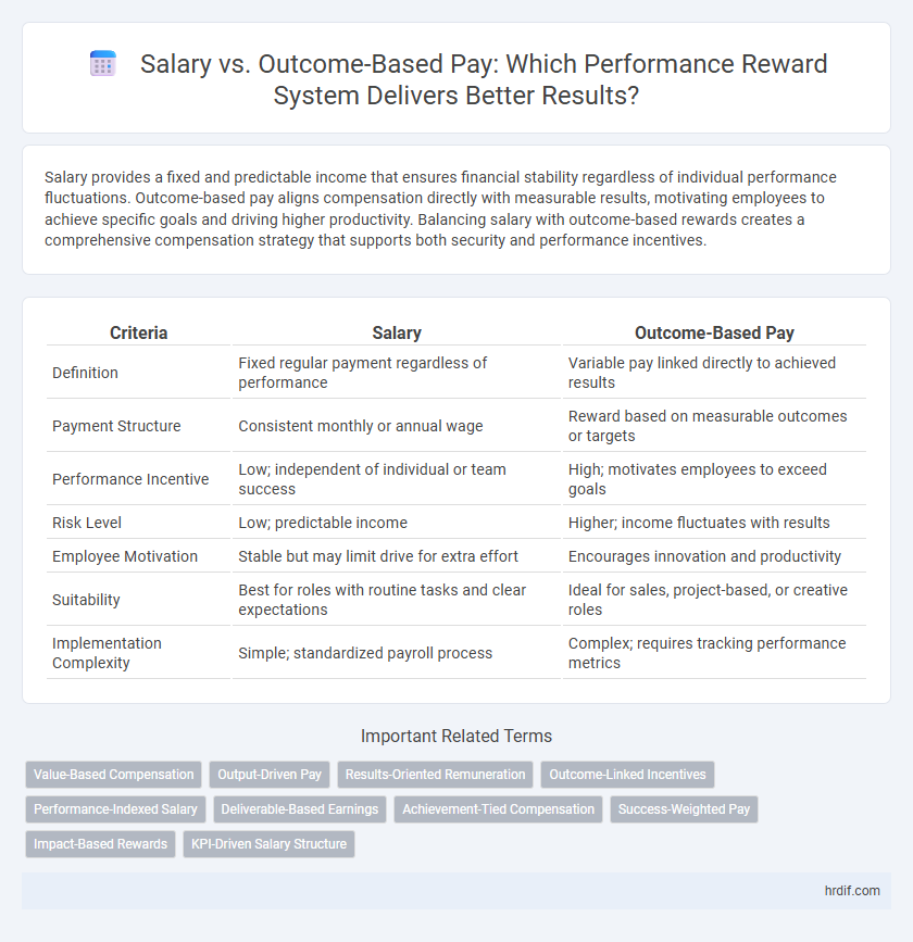 Salary vs. Outcome-Based Pay: Which Performance Reward System Delivers Better Results?