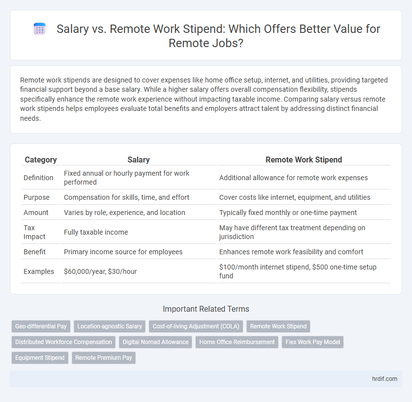 Salary vs. Remote Work Stipend: Which Offers Better Value for Remote Jobs?