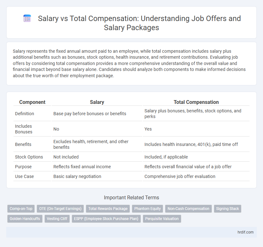 Salary vs Total Compensation: Understanding Job Offers and Salary Packages