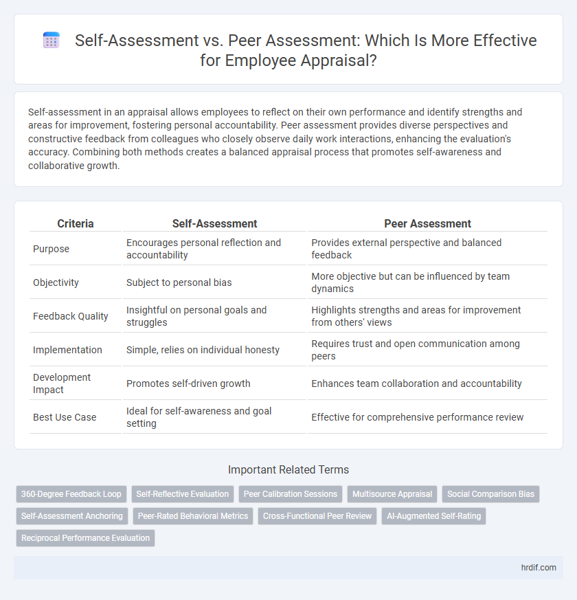 Self-Assessment vs. Peer Assessment: Which Is More Effective for Employee Appraisal?